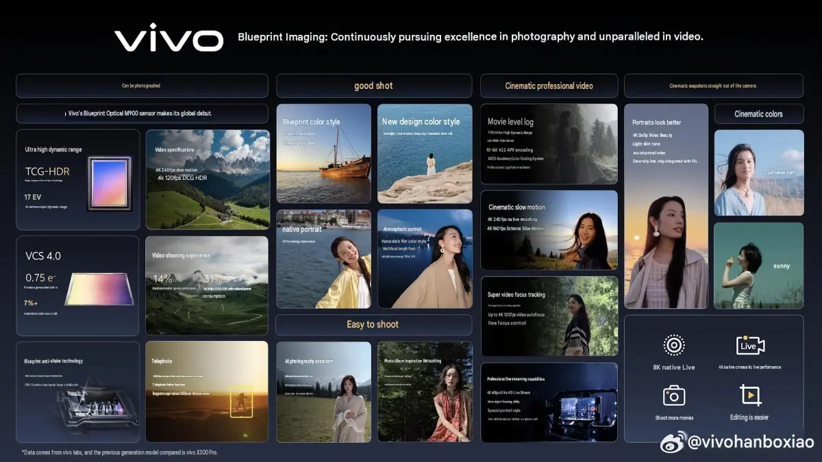 Vivo X500 está chegando em breve.