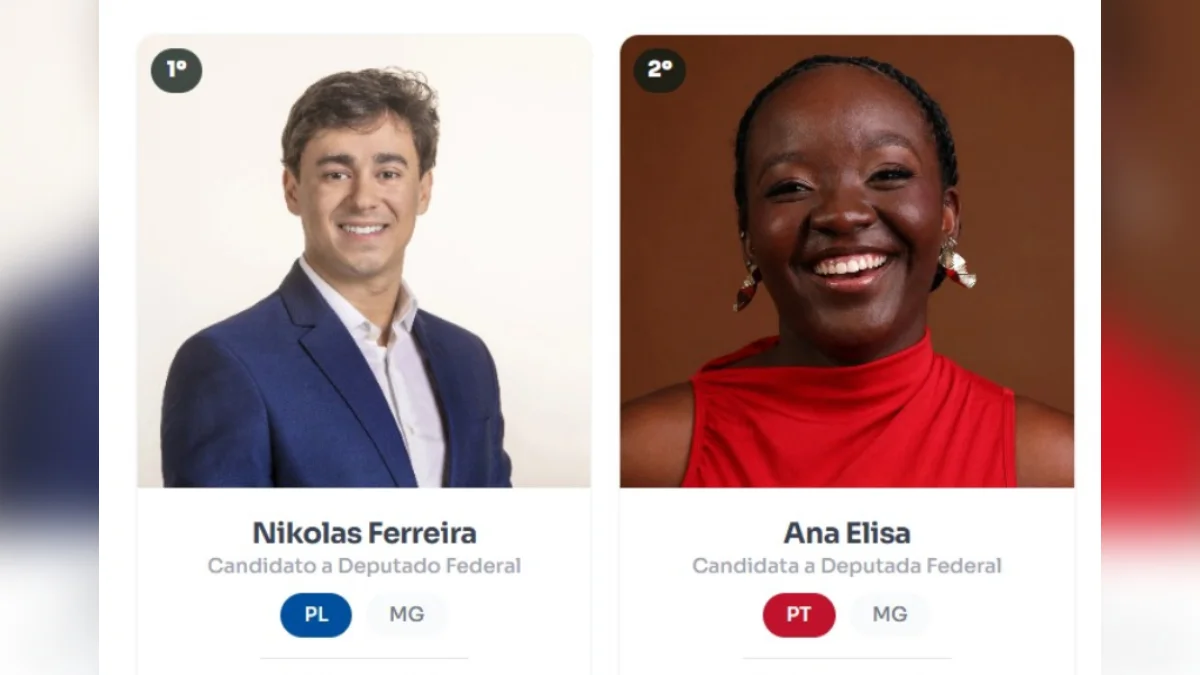 Nikolas ultrapassa Ana Elisa, do PT, e tem maior vaquinha eleitoral de MG