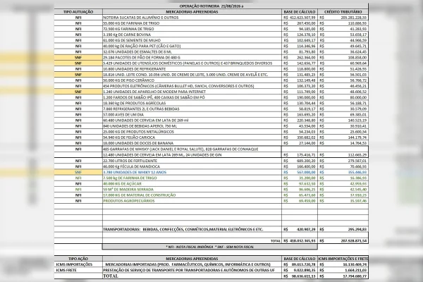 De uísque a eletrônicos: veja itens retidos em operação da Receita do DF - destaque galeria