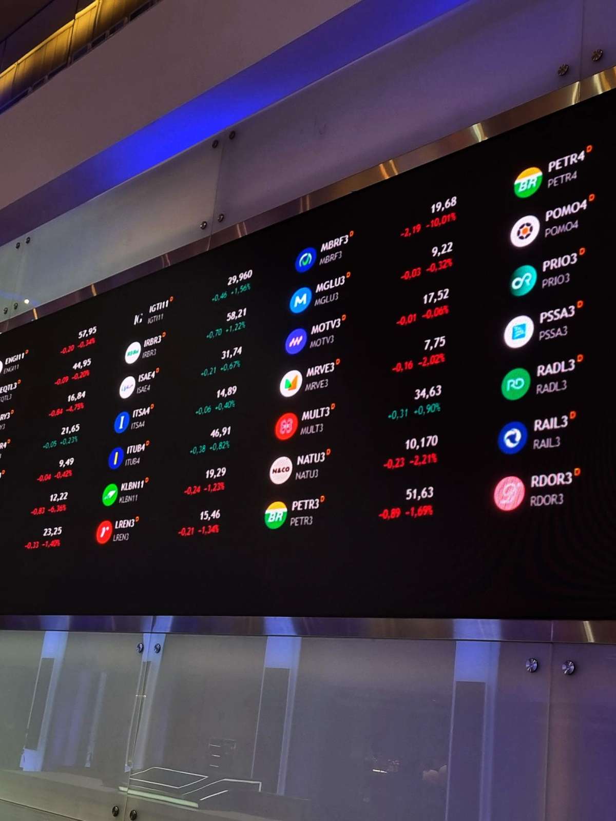 Ibovespa futuro sobe e ensaia acomodação após tombo após reeleição de Lula