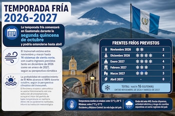 Infografía con datos climáticos en Guatemala que incluye el Arco de Santa Catalina, un volcán al fondo, la bandera nacional y cuadros de datos.