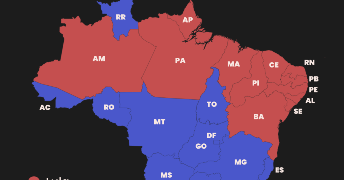Flávio Bolsonaro reverte vantagem de Lula em MG e vence em mais 13 Estados, além do DF, e Lula ganha em 12; veja divisão do Brasil
