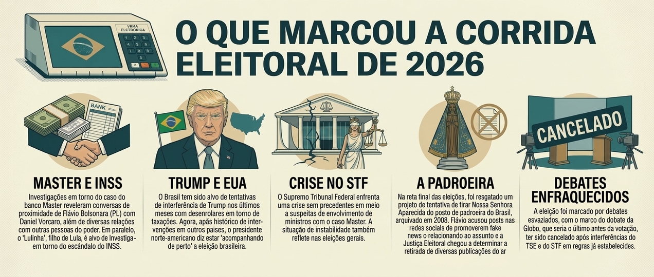 Lula consegue virada inédita, derrota Flávio Bolsonaro e está eleito presidente do Brasil pela 4ª vez