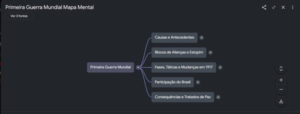 Como usar melhor o NotebookLM: 10 truques para sair do nível iniciante