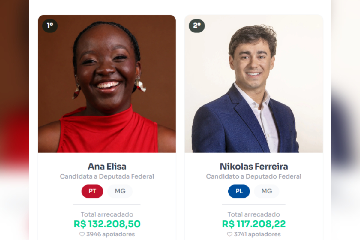 Ana Elisa, do PT, bate Nikolas e retoma maior vaquinha eleitoral de MG